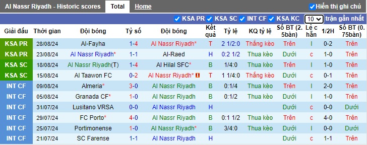 Nhận định, soi kèo Al Nassr vs Al-Ahli, 01h00 ngày 14/9: Chia điểm - Ảnh 4