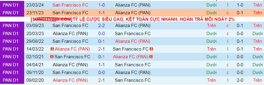 Nhận định, soi kèo Alianza vs San Francisco, 08h30 ngày 21/9: Khi thế cục đảo chiều - Ảnh 3