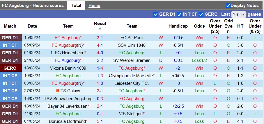 Nhận định, soi kèo Augsburg vs Mainz 05, 1h30 ngày 21/9: Con mồi ưa thích - Ảnh 1