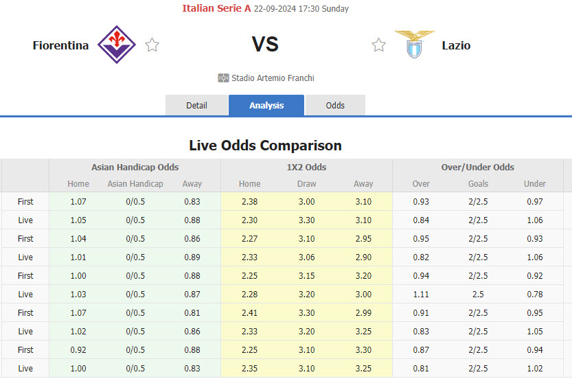 Nhận định, soi kèo Fiorentina vs Lazio, 17h30 ngày 22/9:  Chưa thể ăn mừng - Ảnh 1