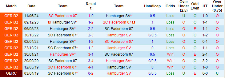 Nhận định, soi kèo Hamburger vs Paderborn, 18h00 ngày 28/9: Thế trận giằng co - Ảnh 4