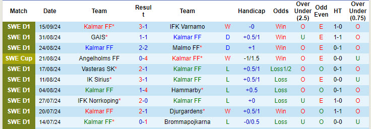 Nhận định, soi kèo Kalmar vs AIK Solna, 20h00 ngày 21/9: Nguy hiểm cận kề - Ảnh 2