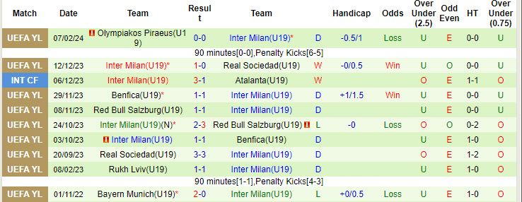 Nhận định, soi kèo Manchester City(U19) vs Inter Milan(U19), 21h00 ngày 18/9: Tiếp tục gây thất vọng - Ảnh 3