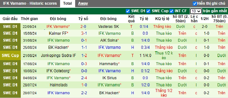 Nhận định, soi kèo Mjallby vs Varnamo, 0h00 ngày 26/9: Bệ phóng sân nhà - Ảnh 3