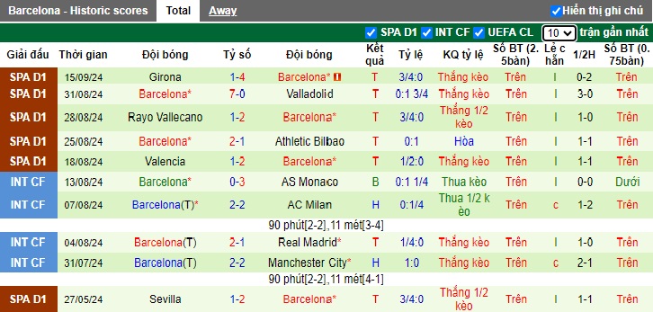 Nhận định, soi kèo Monaco vs Barca, 02h00 ngày 20/9: Ca khúc khải hoàn - Ảnh 3