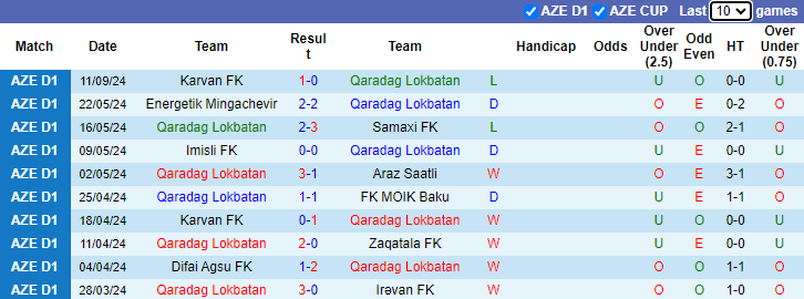 Nhận định, soi kèo Qaradag Lokbatan vs Qabala, 19h00 ngày 19/9: Tin vào tân binh - Ảnh 1