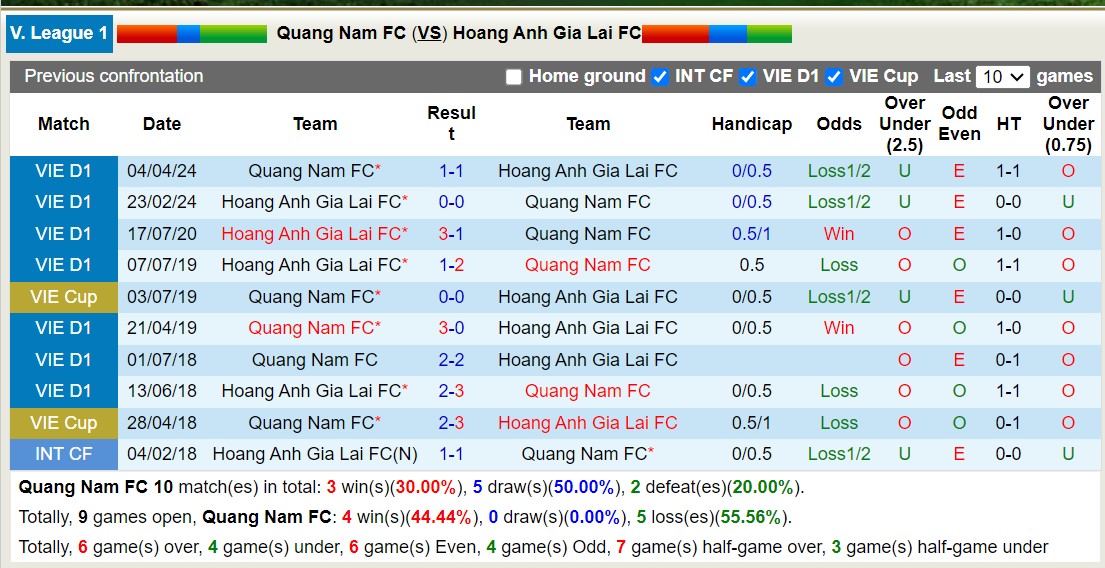 Nhận định, soi kèo Quảng Nam vs Hoàng Anh Gia Lai, 17h00 ngày 15/9: Khởi đầu may mắn - Ảnh 3