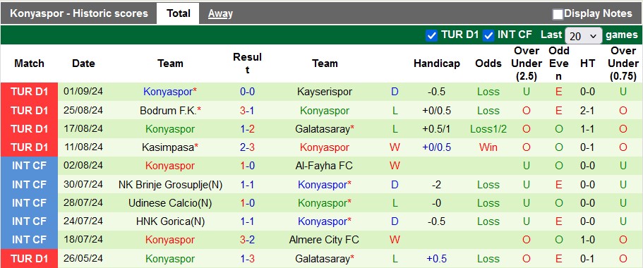 Nhận định, soi kèo Samsunspor vs Konyaspor, 21h00 ngày 14/9 - Ảnh 2