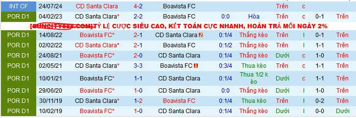 Nhận định, soi kèo Santa Clara vs Boavista, 02h30 ngày 30/9: Chờ mưa bàn thắng - Ảnh 3