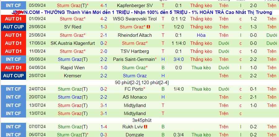 Nhận định, soi kèo Stade Brestois vs Sturm Graz, 02h00 ngày 20/9: Thiên đường thứ 7 chờ Sturm Graz - Ảnh 3