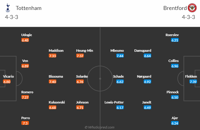 Nhận định, soi kèo Tottenham vs Brentford, 21h00 ngày 21/9: Nỗi buồn Gà trống - Ảnh 5