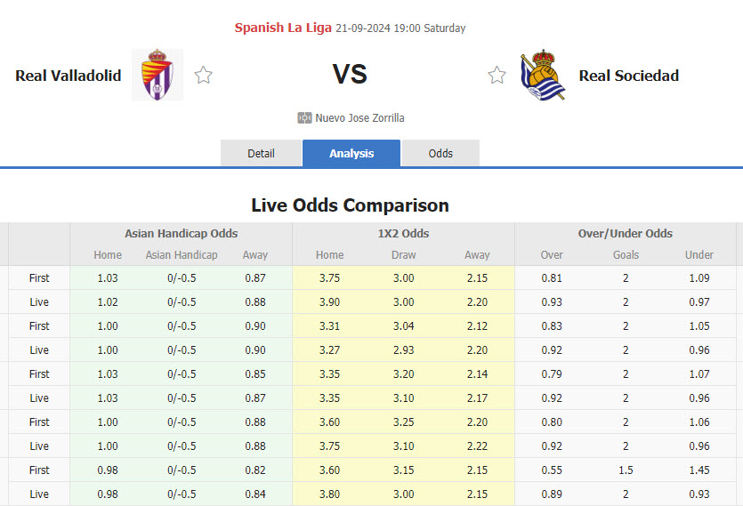 Nhận định, soi kèo Valladolid vs Sociedad, 19h00 ngày 21/9: Tân binh khởi sắc - Ảnh 1