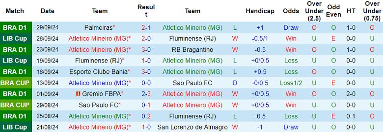 Nhận định, soi kèo Atletico Mineiro vs Vasco da Gama, 05h15 ngày 3/10: Hy vọng cửa trên - Ảnh 1