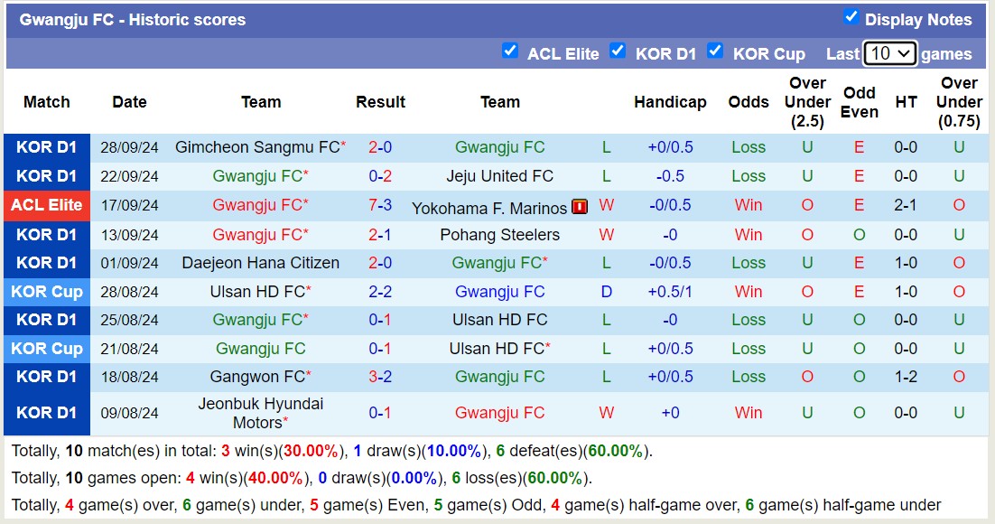 Nhận định, soi kèo Kawasaki Frontale vs Gwangju, 17h00 ngày 1/10: Tin vào chủ nhà - Ảnh 2